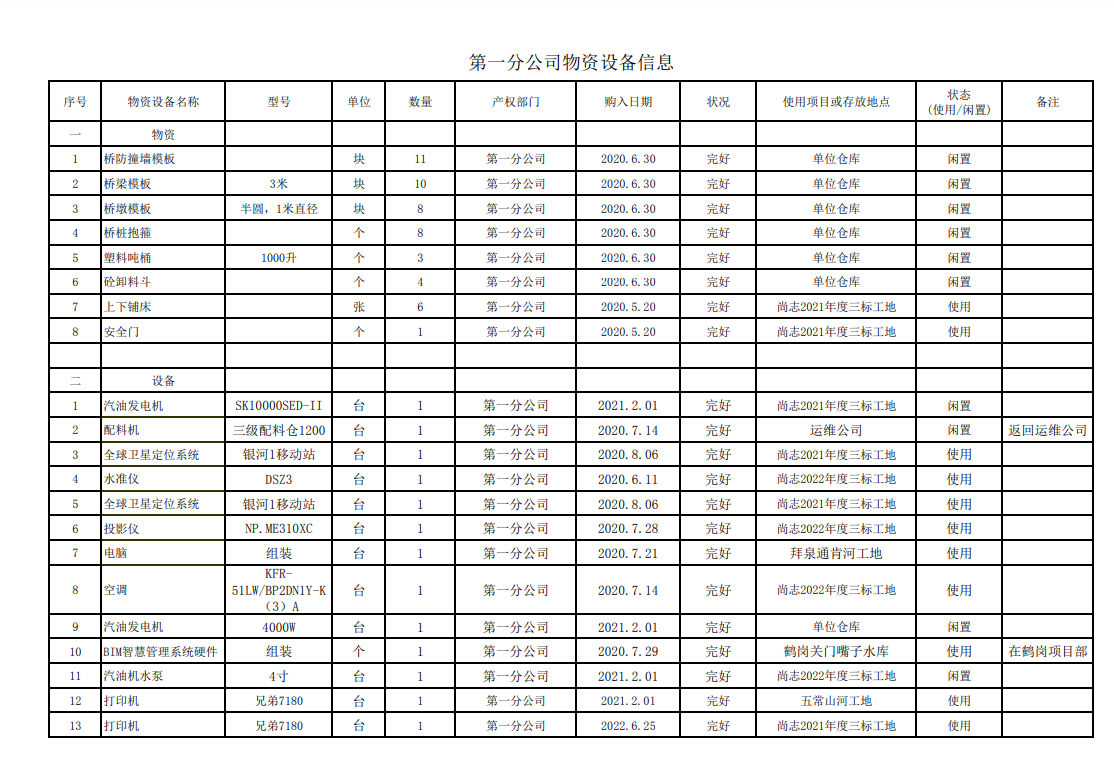 黑龍江省水利水電集團第二工程有限公司物資設備信息平臺