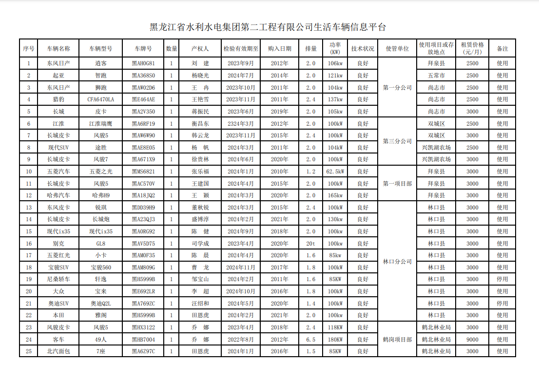 黑龍江省水利水電集團第二工程有限公司生活車輛信息平臺